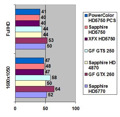 Powercolor HD 5750 PCS width=