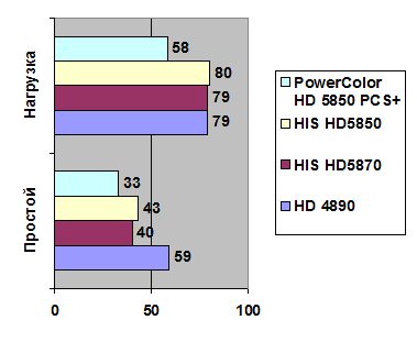 Powercolor HD 5850 width=