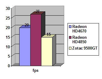 Sapphire Radeon HD 4670 512Mb