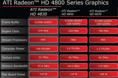 AMD Radeon HD 4830 512MB GDDR3 width=