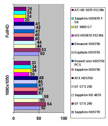 ATI Radeon HD 5670 width=