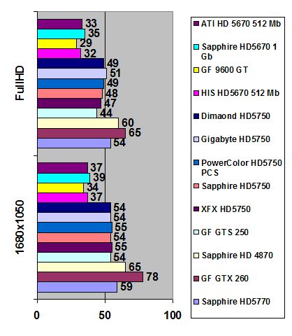 ATI Radeon HD 5670 width=
