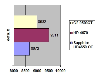 Sapphire HD 4650 OC Edition 512 MB GDDR3