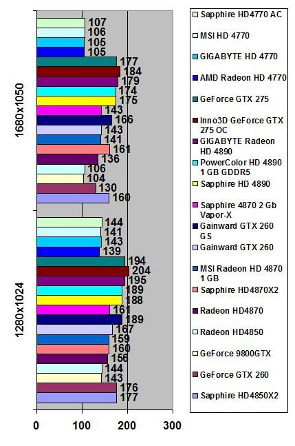 Sapphire Radeon HD 4770 width=