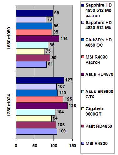 Sapphire HD 4830 512MB GDDR3 width=