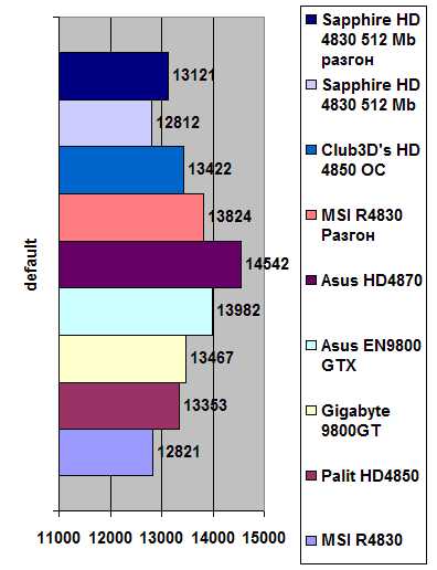 Sapphire HD 4830 512MB GDDR3 width=