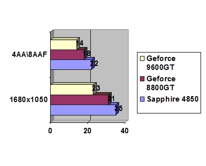 Sapphire HD 4850 512Mb DDR3