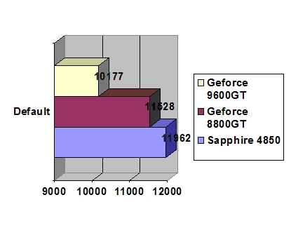 Sapphire HD 4850 512Mb DDR3