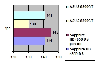 Sapphire HD4850 Dual Slot 512 Mb GDDR3