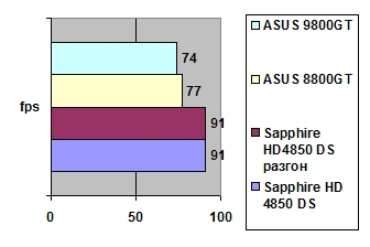 Sapphire HD4850 Dual Slot 512 Mb GDDR3