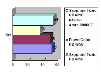 Sapphire Toxic HD4850 512Mb GDDR3