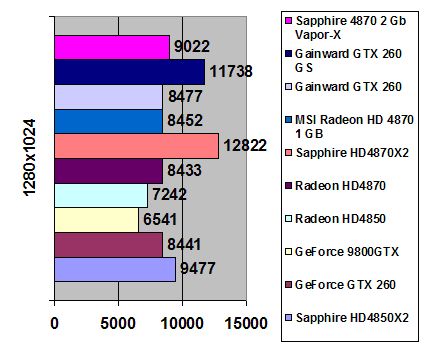 Sapphire Radeon HD4870 2 GB GDDR5 Vapor-X width=
