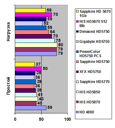 Sapphire Radeon HD5670 width=