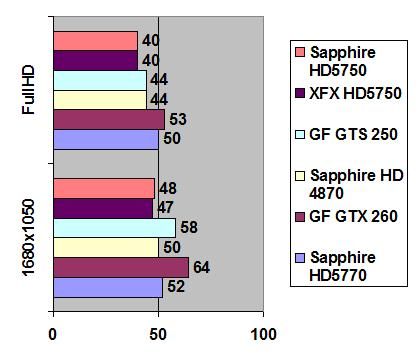 Sapphire Radeon 5750 width=
