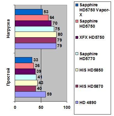 Sapphire HD 5750 Vapor-X width=