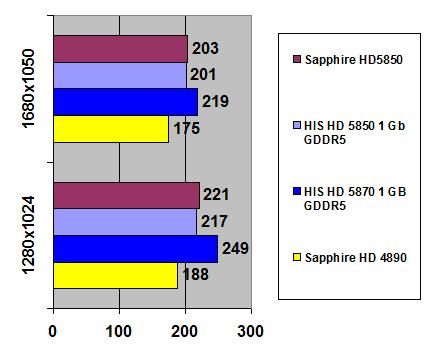 Sapphire Radeon HD 5850 width=