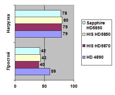 Sapphire Radeon HD 5850 width=