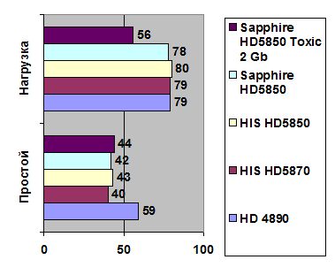 Sapphire Radeon HD 5850 Toxic width=