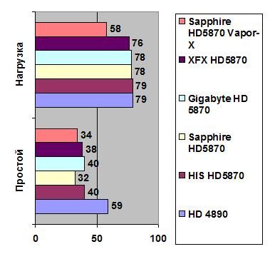 Sapphire HD 5870 width=
