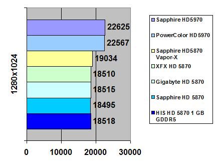 Sapphire Radeon HD 5970 width=