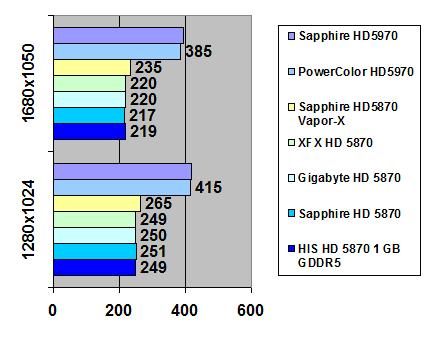 Sapphire Radeon HD 5970 width=