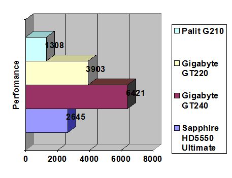 Radeon HD5550 width=