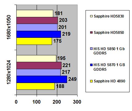 Sapphire Radeon HD 5830 width=