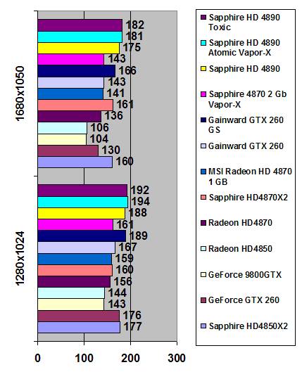 Radeon HD 4890 Toxic width=