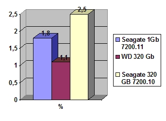 Seagate 1 Tb Barracuda 7200.11