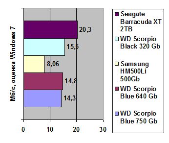 Seagate Barracuda XT 2TB width=