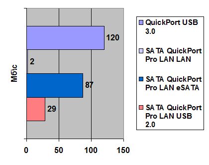 Sharkoon SATA QuickPort USB3.0 width=