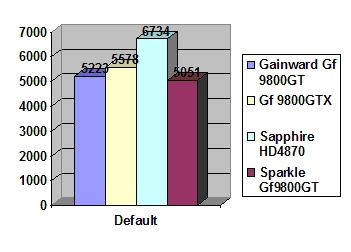 Sparkle 9800 GT 512Mb DDR3