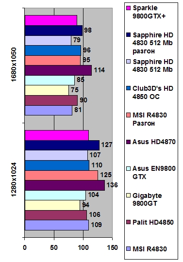 Sparkle 9800 GTX+ 512 Mb GDDR3 width=