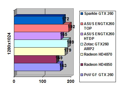 Sparkle GTX 260 896 Мб GDDR3 width=