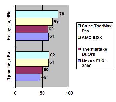 Spire TherMax Pro width=