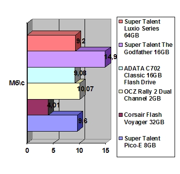 Super Talent Luxio Series 64GB USB width=