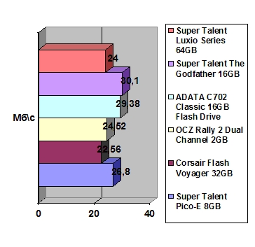 Super Talent Luxio Series 64GB USB width=