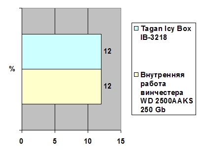 Tagan Icy Box IB-3218 width=
