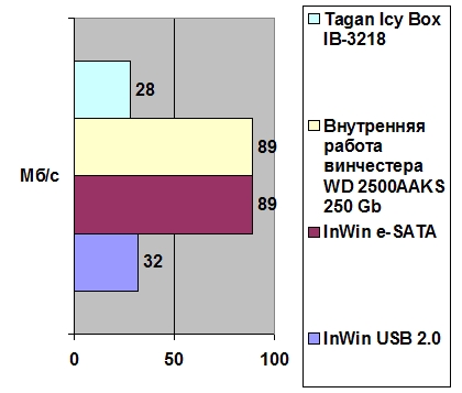 Tagan Icy Box IB-3218 width=