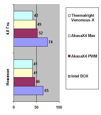 Thermalright width=