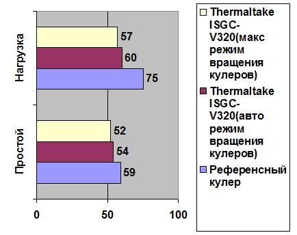 Thermaltake ISGC-V320 VGA width=
