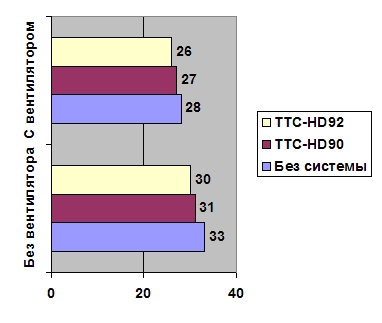 Titan TTC-HD90 и TTC-HD92