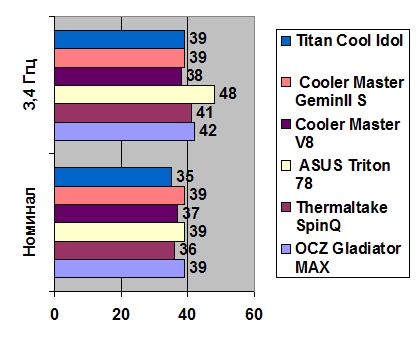 Titan Cool Idol width=