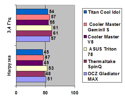 Titan Cool Idol width=