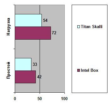 Titan Skalli width=