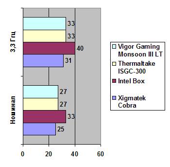 Vigor Gaming Monsoon III LT width=