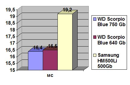 WD Scorpio Blue 640 Gb width=