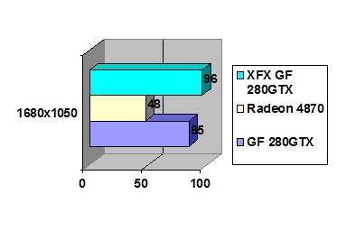 XFX Geforce GTX 280 1GB DDR3 670M