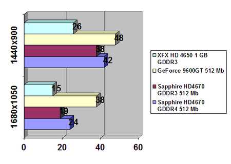 XFX Radeon HD 4650 1 GB GDDR3 width=