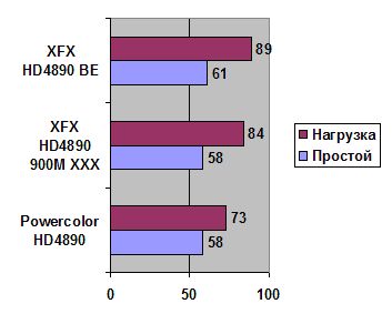 XFX HD 4890 Black Edition width=